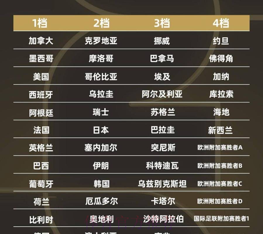 2026世界杯盘口排行热门 2026世界杯盘口排行热门