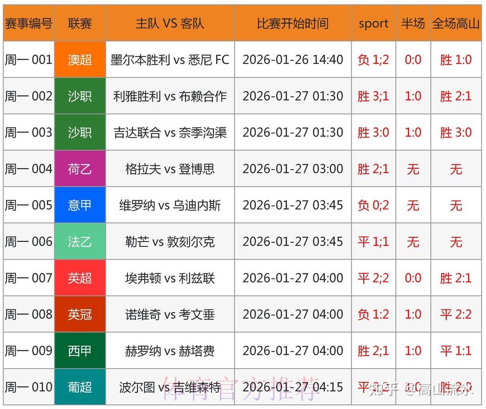 世界杯预测技巧入口地址 世界杯预测技巧入口地址